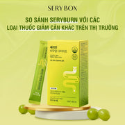 So sánh Seryburn với các loại thuốc giảm cân khác trên thị trường